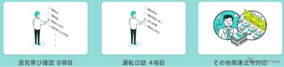 運転前後のアルコールチェックだけではなく、道路交通法をはじめとした法令遵守を支援《図版提供 スマートドライブ》