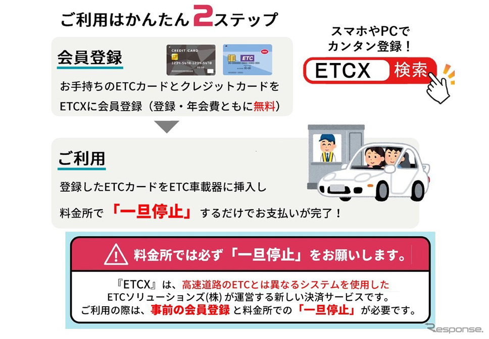「ETCX」の利用概要。Photo by NEXCO中日