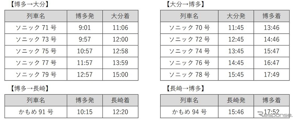 運休する列車。《資料提供 九州旅客鉄道》