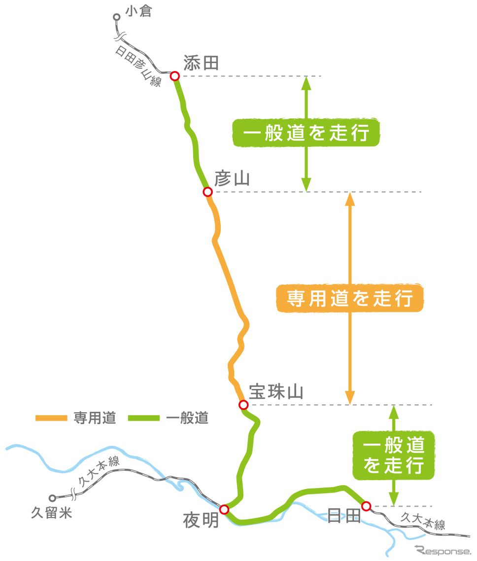日田彦山線BRTの路線図。全体の35%が専用道となる。《資料提供 九州旅客鉄道》