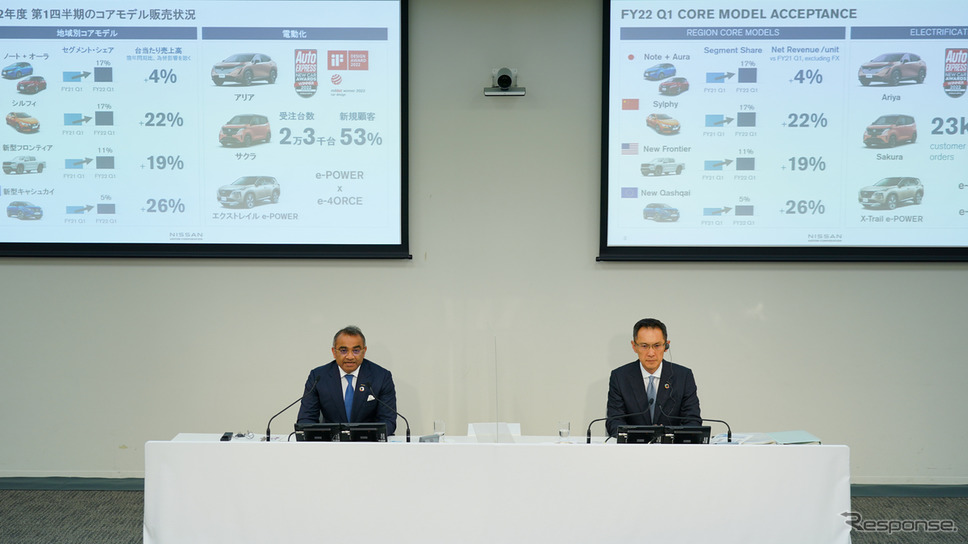 日産自動車、2022年度第1四半期決算を発表《写真提供 日産自動車》