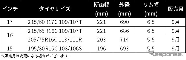 ミシュラン アジリス クロスクライメート サイズ一覧《表提供 日本ミシュランタイヤ》