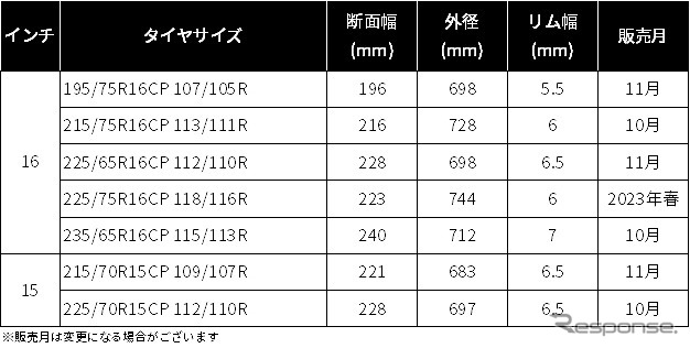 ミシュラン クロスクライメート キャンピング サイズ一覧《表提供 日本ミシュランタイヤ》