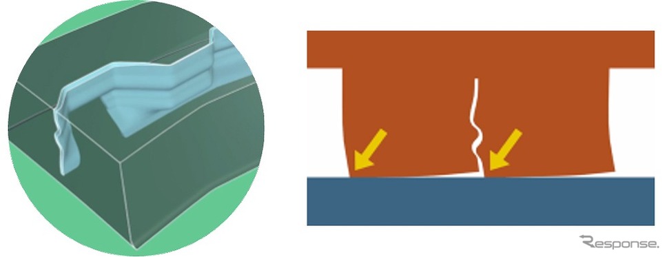 3D ロッキングサイプ《図版提供 日本ミシュランタイヤ》