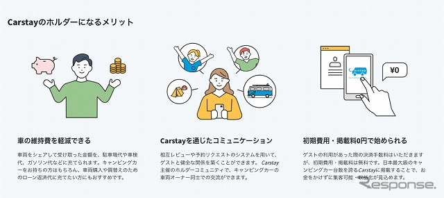 Carstayのホルダーになるメリット《画像提供 Carstay》