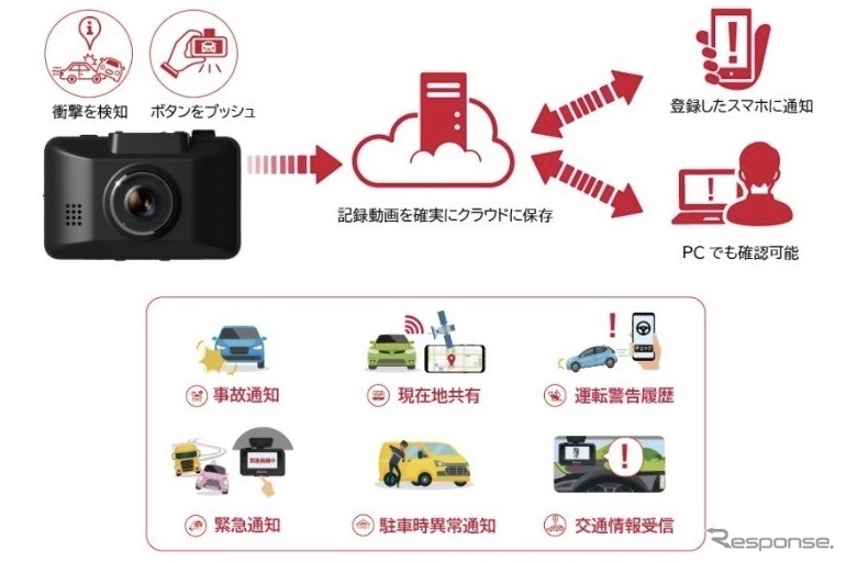ドコモドライバーズサポートのサービス概要《画像提供 NTTドコモ》