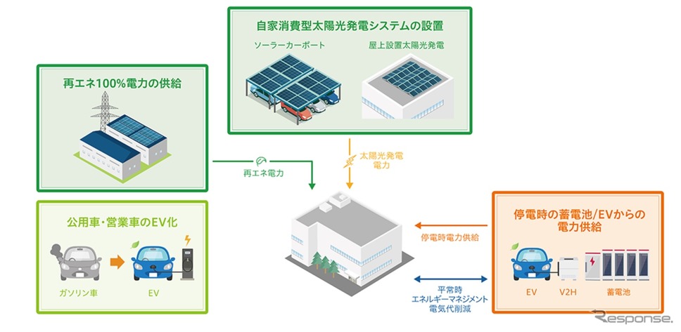 idemitsu CN支援サービスで提供する商品・サービス《画像提供 出光興産》