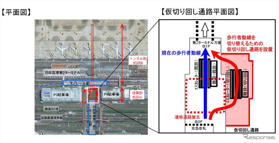 整備の概要。《資料提供 京浜急行電鉄、国土交通省》