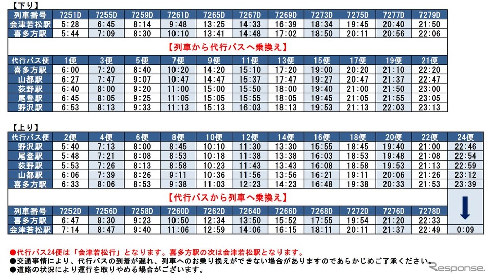 8月10日から始まる磐越西線喜多方〜野沢間の代行バス時刻。《資料提供 東日本旅客鉄道仙台支社》
