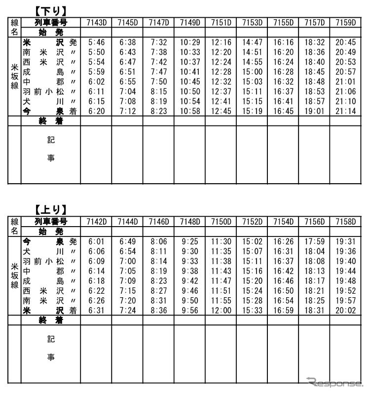 8月9日から再開した米坂線米沢〜今泉間の臨時ダイヤ。《資料提供 東日本旅客鉄道仙台支社》