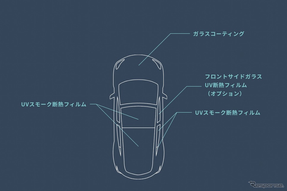 STARTER KIT「Veil」《写真提供 MARSCREW》