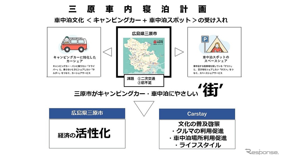 YASSA CAMPモニターツアー《写真提供 Carstay》