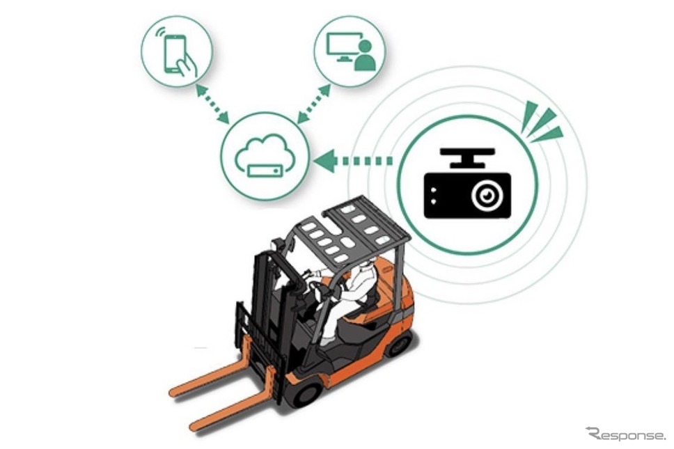 豊田自動織機トヨタL&F：クラウド型遠隔管理システム「ドラレコ Connect」《画像提供 豊田自動織機》