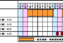 今秋の東名は工事ラッシュ：東京IC-大井松田ICで11月7日より、大井松田IC〜清水JCTは9月1日より