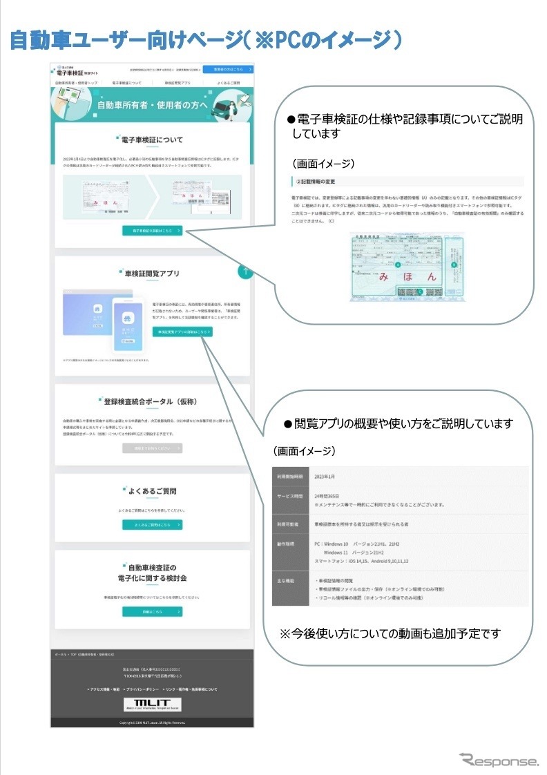 自動車ユーザー向けサイトのイメージ《資料提供 国交省》
