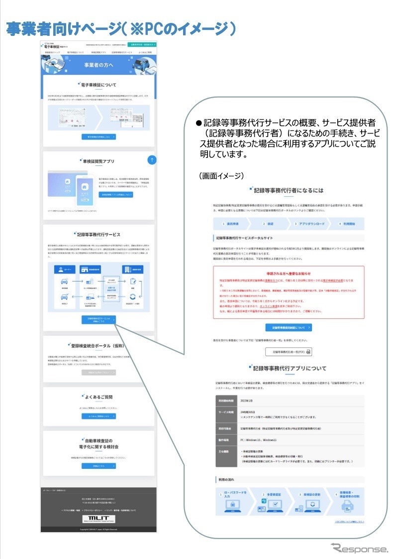 事業者向けサイトのイメージ《資料提供 国交省》