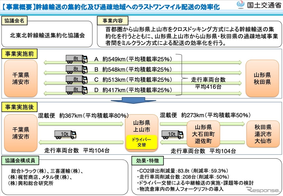 計画策定経費補助の主な採択案件《資料提供 国交省》