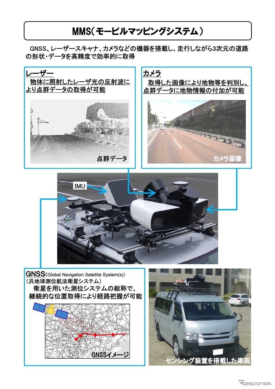 MMSの概要《資料提供 国交省》
