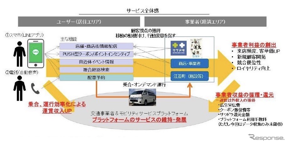 江差町でのMaaS実証実験《画像提供 サツドラホールディングス》