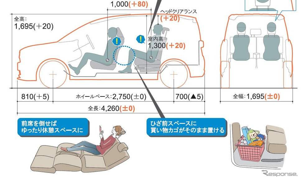 シエンタで車中泊する場合《画像提供 トヨタ自動車》