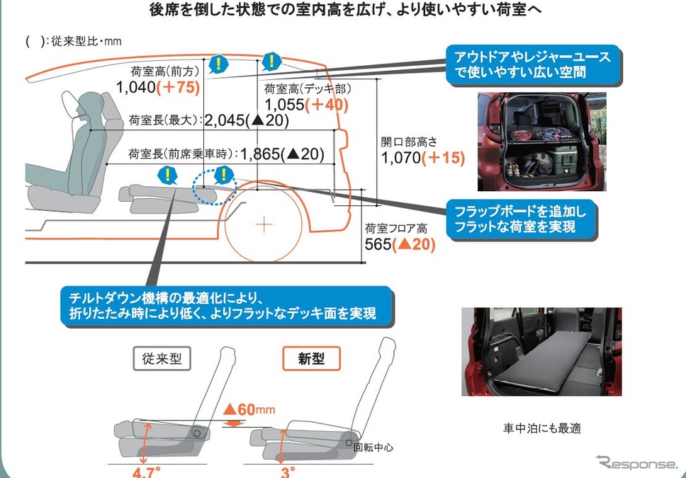シエンタで車中泊する場合《画像提供 トヨタ自動車》