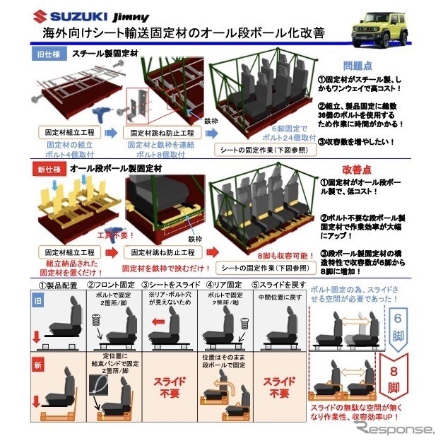 改善内容《資料提供 スズキ》