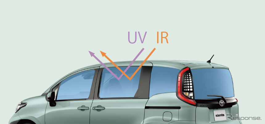UVカット・IRカット(トヨタ シエンタ)《写真提供 トヨタ自動車》