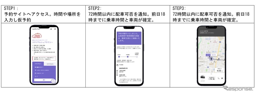 予約方法《画像提供 ニアミー》