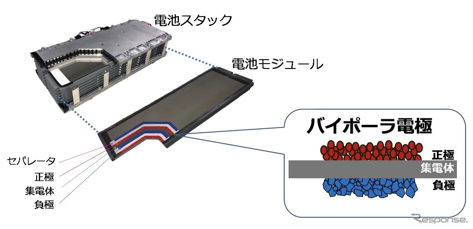 バイポーラ型ニッケル水素電池断面図《画像提供 トヨタ自動車》