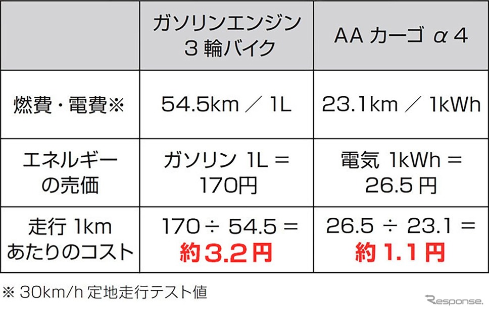 ランニングコストの削減《表提供 aidea》