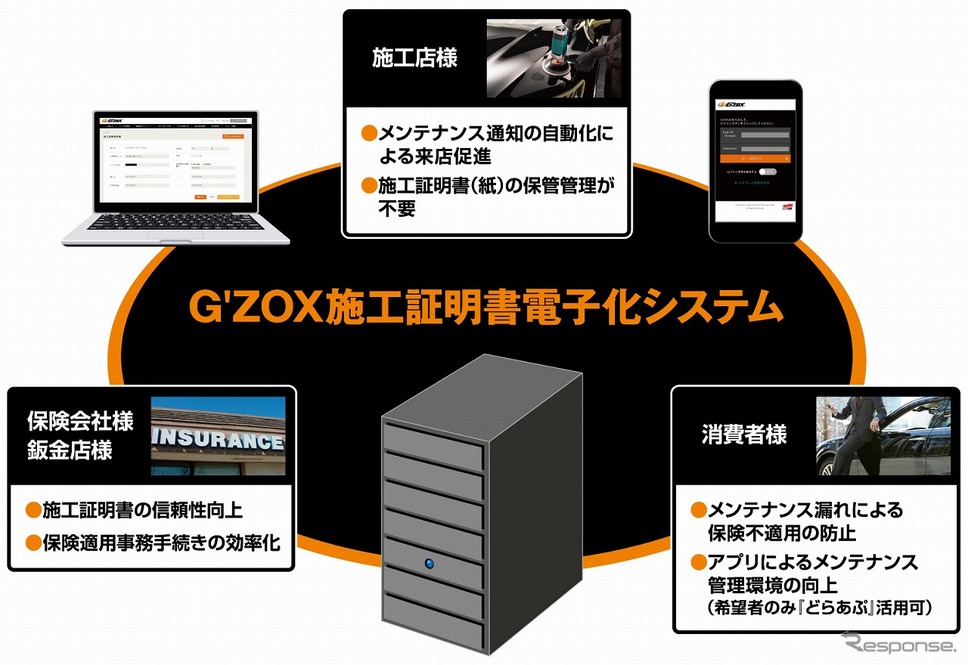 施工証明書電子化システムの仕組み《画像提供 ソフト99コーポレーション》