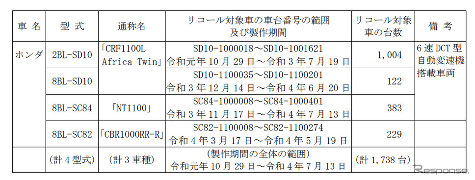 対象車種《表提供 国土交通省》