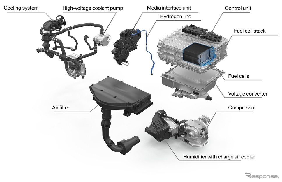 BMWの燃料電池システム《photo by BMW》