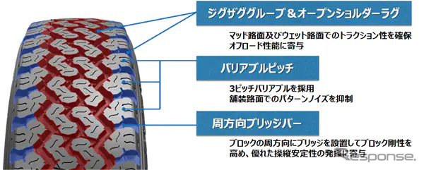 パターン設計《画像提供 TOYO TIRE》