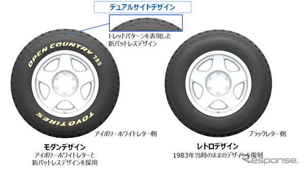サイドデザイン《画像提供 TOYO TIRE》