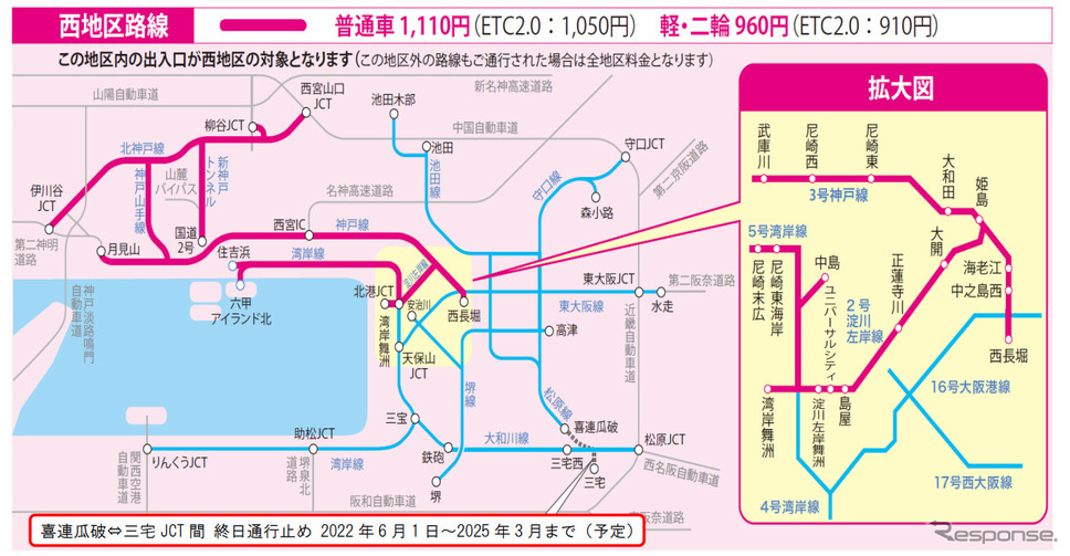 西地区路線《図版提供 阪神高速道路》