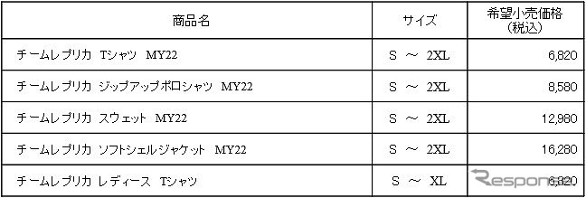 アプリリア レプリカチームウェア2022 価格《表提供 ピアッジオグループジャパン》