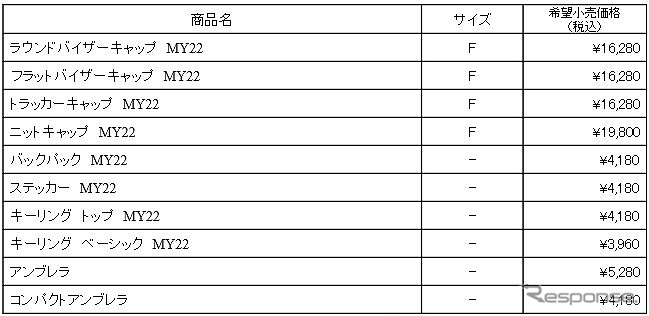 アプリリアレーシング コレクション2022 価格《表提供 ピアッジオグループジャパン》