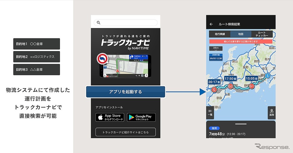 運行計画の連携・ルート検索《図版提供 ナビタイムジャパン》