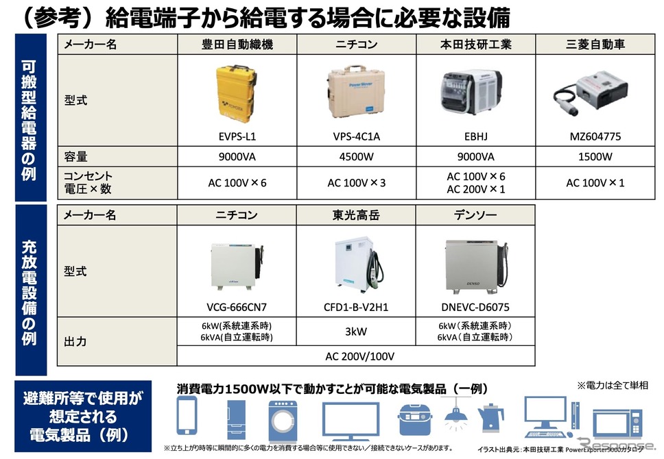 給電端子から給電する場合に必要な設備《資料提供 国交省》
