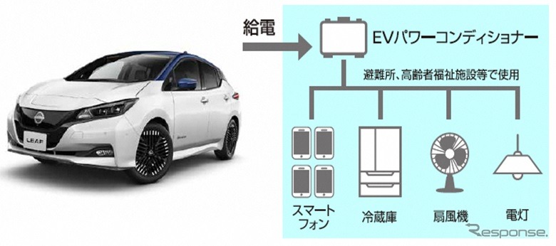 日産リーフを非常用電源として活用したイメージ《写真提供 日産自動車》