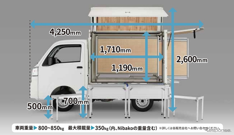 Nibakoの仕様《画像提供 ダイハツ工業》
