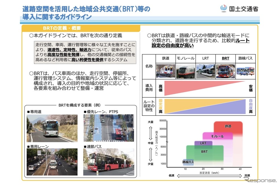BRTの定義と概要《資料提供 国交省》