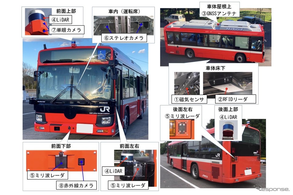 自動運転バス《画像提供 JR東日本》