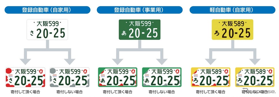 2025年日本国際博覧会特別仕様ナンバープレート《画像提供 国土交通省》