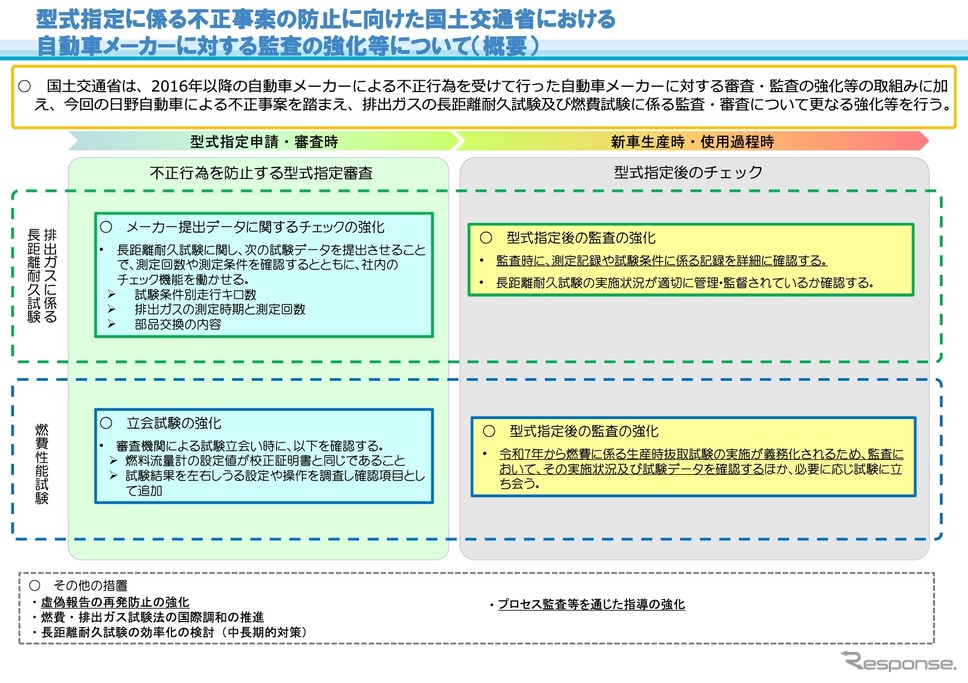 自動車メーカーに対する監査を強化する内容(概要)《資料提供 国土交通省》
