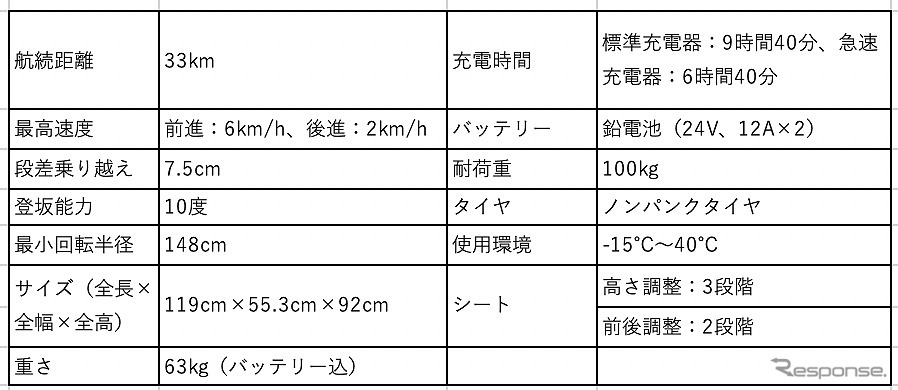 WHILL モデルS(仕様)《表提供 WHILL》
