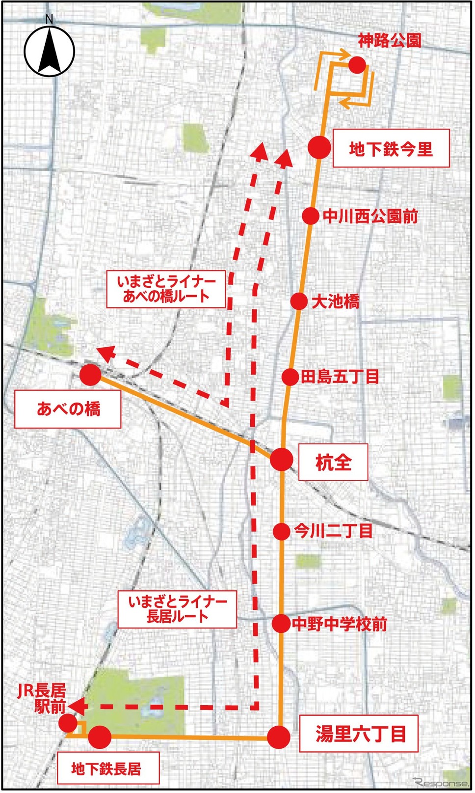 「いまざとライナー」の新ルート。長居ルートの運行区間は地下鉄今里〜杭全（くまた）〜湯里六丁目〜地下鉄長居〜JR長居駅前間となる。もう一方の「あべの橋ルート」は変更されない。《資料提供 大阪市高速電気軌道》