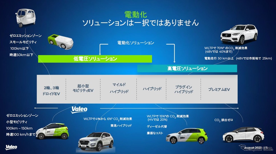 ヴァレオジャパンの48V低電圧ソリューション《撮影 中尾真二》