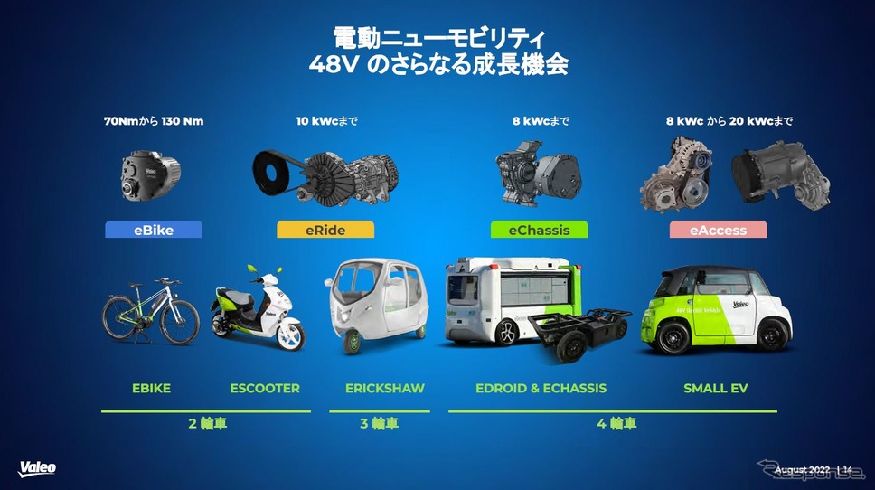 ヴァレオジャパンの48V低電圧ソリューション《撮影 中尾真二》